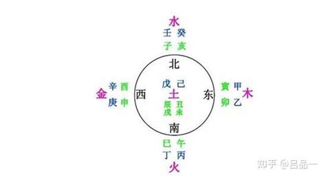 东方甲乙木|十二方位